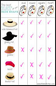 Spring Fashion How To Find The Perfect Hat For Your Face Shape Fashion Vocabulary Face Shapes Fashion Terms