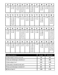 factor chart 100 chart chart factors