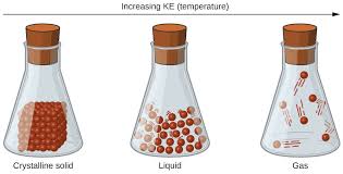 ) a small molecule like methane has very weak intermolecular forces, and has a low boiling point. 10 1 Intermolecular Forces Chemistry