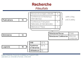 Stand (canoscan lide 60 only). Universit De La Rochelle Expos De Candidature Au