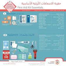 الوقـايـة Protection حقيبة الاسعافات الأولية الأساسية