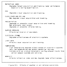 Fm 34 81 Weather Support For Army Operations Appendix B