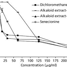 Image result for Solanecio angulatus