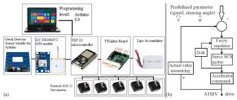 There are many varieties of metal detectors. Proceedings Free Full Text Design And Development Of A Low Cost Automated All Terrain Intelligent Robotic Vehicle For Detection To Study Its Faults And Vulnerabilities From Swot Perspective Html