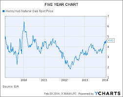 decoupling of oil companies and oil prices redux seeking alpha