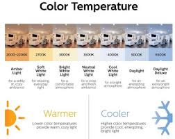 We did not find results for: Philips 4w Gu10 Soft White Led Bulb 50w Replacement 3 Pack Walmart Canada