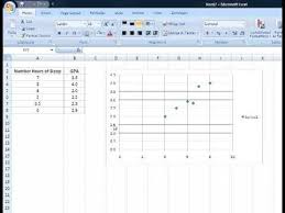 Correlation Coefficient In Excel Math Marketers Research Websites Education Math Excel