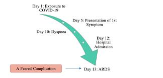 Maybe you would like to learn more about one of these? Cureus Novel Covid 19 A Comprehensive Review Of Transmission Manifestation And Pathogenesis