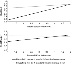 In this schedule, each parent always has custody . Adolescent Agentic Orientations Contemporaneous Family Influence Parental Biography And Intergenerational Development Springerlink