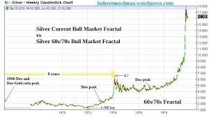 Silver Price Analysis Repeat Of 70s Pattern Shows That A