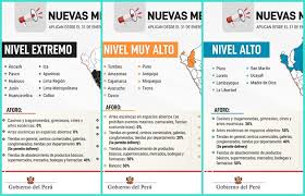 Además, la restricción total del transporte interprovincial (0 %), tanto para la modalidad terrestre como para la vía aérea, en las 4 provincias de arequipa Estas Son Las Nuevas Medidas Del Gobierno En Las Regiones Segun Los Niveles De Alerta Sanitaria Ancashaldia Portal De Noticias