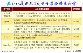 Check spelling or type a new query. åŒ—æ·2 1å¸¸å®¢å„ªæƒ ä¸Šè·¯4å¤§ç¥¨è­‰åŠ ç¢¼é€å¥½åº· å¡å„ªæ–°èžç¶²