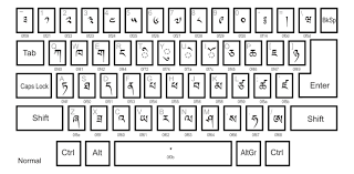 We did not find results for: Keyboard Layout Wikiwand