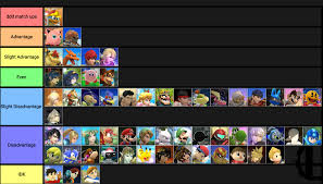 Made A King Dedede Match Up Chart Based On My Personal