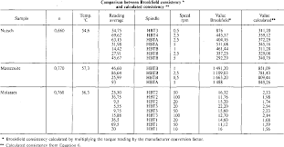 Brookfield Viscosity Spindle Conversion Chart Www