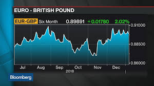 Pound May Fall Below 1 15 On No Deal Brexit Lombard Odier