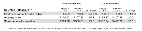 Home Depot Strong Performance But Growth Could Moderate Nyse Hd Seeking Alpha