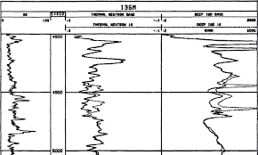 Well Logging Chapter 11 Geophysics And Geosequestration