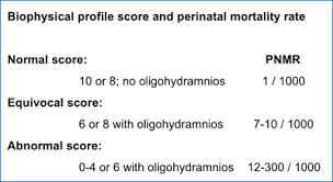 Image result for Biophysical Profile