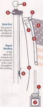 Pine wooden house flag pole for sleeve house flag 28 in. Flag Pole Hardware Henssgen Hardware
