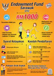 Government organisation · kuching, malaysia. Jpn Sarawak On Twitter Endownmentfundsarawak