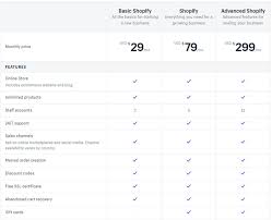 Shopify free trial 30 days. Shopify Pricing 2021 Which Pricing Plan Is Best For You