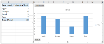 Excel returns the count of the numeric values in the range in a cell adjacent to the range you selected. How To Create A Chart By Count Of Values In Excel
