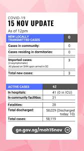 Singapore had managed to 'flatten the curve' and. Singapore Government On Twitter Here S The 15 November Update On The Covid 19 Situation In Singapore For More Https T Co Zidd8mpaxi