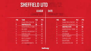 Steel city brand careers 3 jobs. Ranking The 5 Biggest Bottle Jobs In English Football