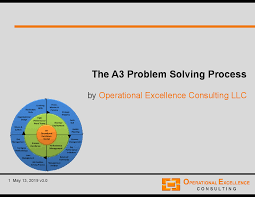 Then, they will learn how a3 functions as both a process and a tool for problem solving. The A3 Problem Solving Process 181 Slide Powerpoint