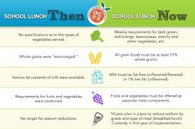 Tamil Baby Food Online Charts Collection