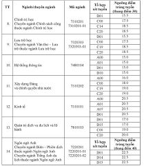 1 day ago · đh công nghiệp hà nội lấy điểm chuẩn từ 20,8. Kugdboss9ca6rm