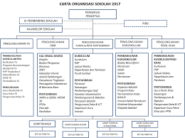 .hem 2017 (11.29mb) dan streaming kumpulan lagu carta organisasi hem 2017 (11.29mb) mp3 terbaru di metrolagu dan nikmati, video klip carta hasil diatas adalah hasil pencarian dari anda carta organisasi hem 2017 mp3 dan menurut kami yang paling cocok adalah carta organisasi. File Carta Organisasi Png Wikimedia Commons