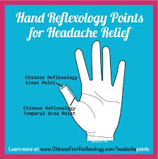 Pin On Chinese Reflexology