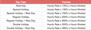 How Do I Compute The Holiday Pay And Rest Day Pay Payrollhero Support