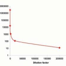 Pdf The Highest Ever Reported Level Of Carbohydrate Antigen 19 9 A Case Report