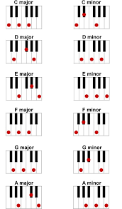 piano chord progressions 2015Confession