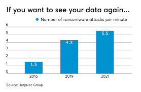 The Rise Of Cybercrime And Cyber Regulation How Accountants