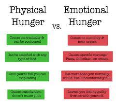I don't feel hungry and the smell of food made me feel sick today. How To Deal With Hunger During Intermittent Fasting Leangains