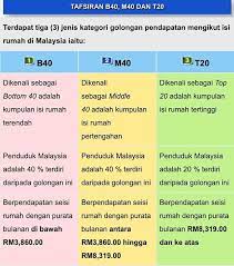 The m40 was introduced in 1966. Perbezaan Golongan B40 M40 Dan T20