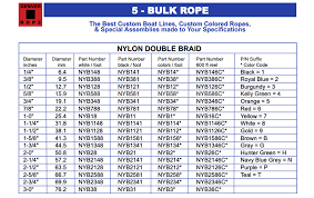 Inches to feet (in to ft) converter, formula and conversion table to find out how many feet in inches. Custom Colored Rope Dock Anchor Tow Mooring Lines Denver Rope
