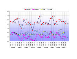 Blood Pressure Chart Template