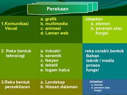 Eksperimentasi dan penerokaan media, teknik dan proses dalam pelbagai bidang seni visual berupaya mencabar murid. Kuliah 2 Pengenalan Seni Visual 2012 Copy