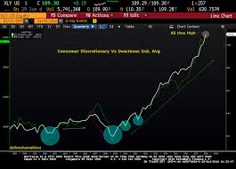 Consumer Discretionary Index Xly Vs Dija