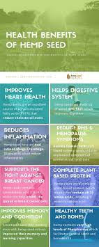 What You Ought To Know About Nutrition Health Benefits Hemp Seeds Coconut Health Benefits