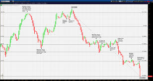 Fx Trader Magazine Currency Analysis Nok Sek Trading Places
