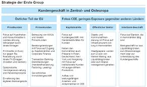 Erste bank is part of the austrian financial services group erste group. Uber Uns