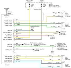 There is a wiring diagram and adjacent to it a line wiring diagrams or connection diagrams include all of the devices in the system and show their physical relation to each other. 1997 Chevy S10 Radio Wiring Diagram Full Hd Quality Version Wiring Diagram Lala Ermionehotel It