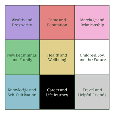 Wardrobe, a big piece of furniture in bedroom, is the modern medical theory also indicates that the electrical radiation does harm to human health. The 8 Best Feng Shui Plants For The Home Bloomscape