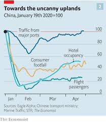 Honestly, my expectations were pretty low, but locked down is one of the most pleasant surprises i've had the luck of coming across in the last few months. Not Quite All There The 90 Economy That Lockdowns Will Leave Behind Briefing The Economist